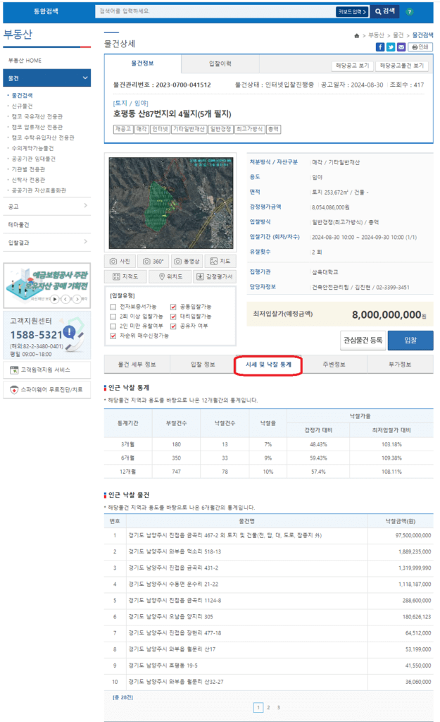 지분토지 낙찰 후 수익화 방법 2 인근지역 낙찰 통계